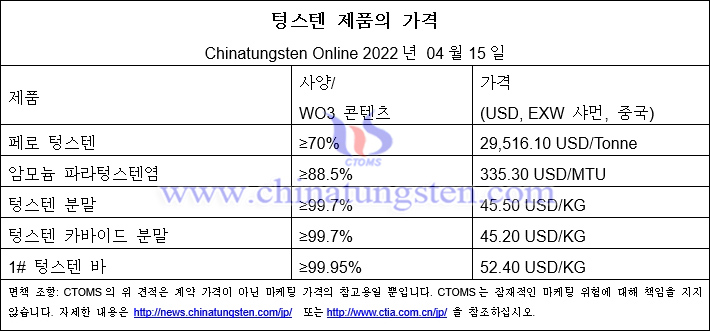 2022년 4월 15일 텅스텐 가격 사진