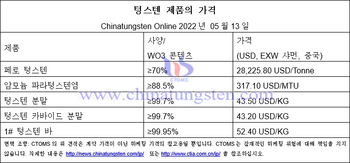 2022년 5월 13일 텅스텐 제품의 가격 개요