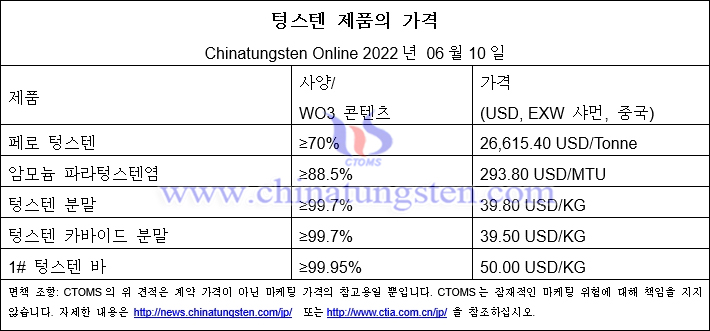 2022년 6월 10일 텅스텐 제품의 가격 개요