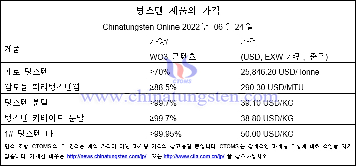 2022년 6월 24일 텅스텐 제품의 가격 개요