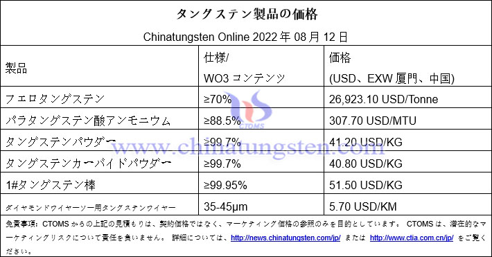 2022年8月12日時点のタングステン製品の価格概要