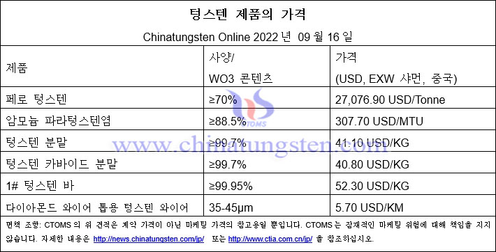 2022년 9월 16일 텅스텐 제품 가격 개요