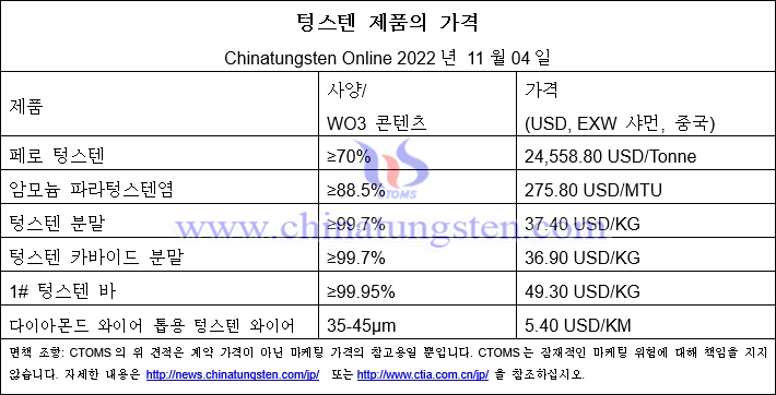 2022년 11월 4일 텅스텐 제품 가격 총람