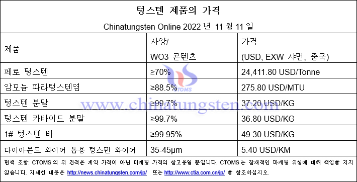 2022년 11월 11일 텅스텐 가격 총람