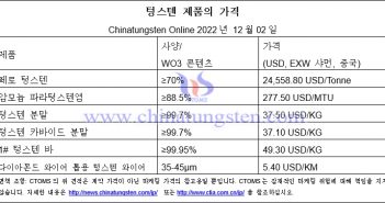 2022년 12월 2일 텅스텐 제품 가격 총람