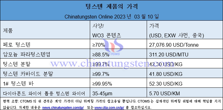 2023년 3월 10일 텅스텐 제품 가격표