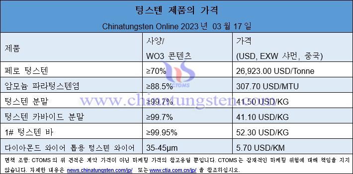 2023년 3월 17일 텅스텐 제품 가격 총람