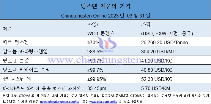 2023년 3월 31일 텅스텐 제품 가격 총람