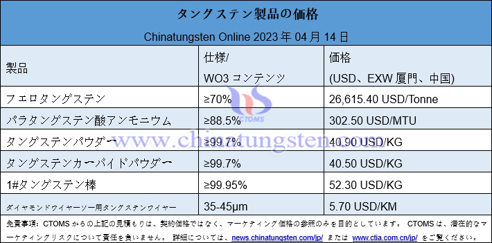 2023年4月14日タングステン製品価格総覧