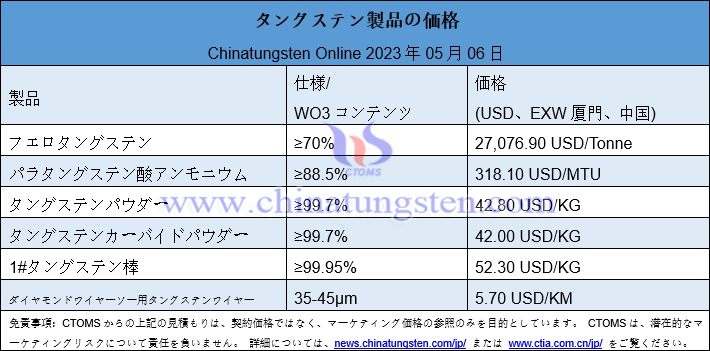 2023年5月6日タングステン製品価格総覧