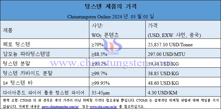 2024년 3월 1일 텅스텐 제품 가격 총람