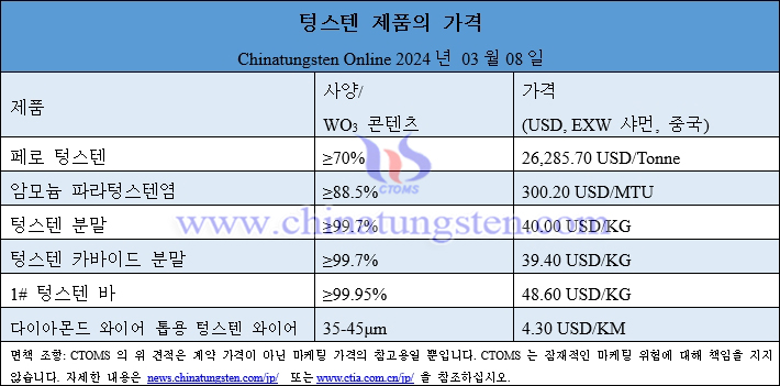 2024년 3월 8일 텅스텐 제품 가격 총람