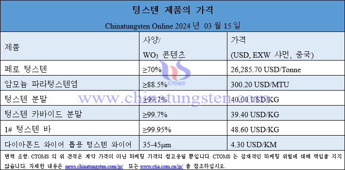 2024년 3월 15일 텅스텐 제품 가격 총람