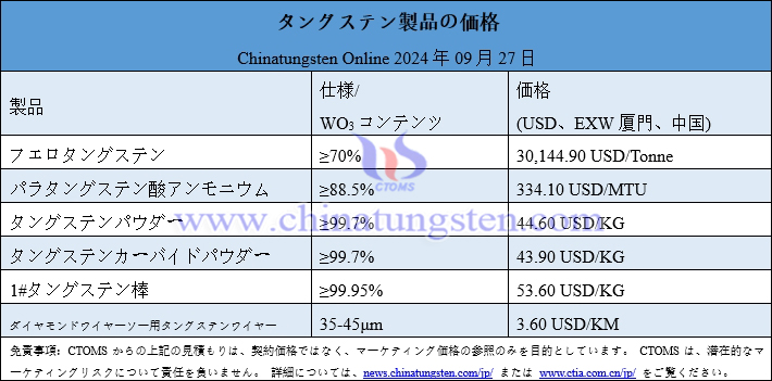 2024年9月27日タングステン製品価格総覧