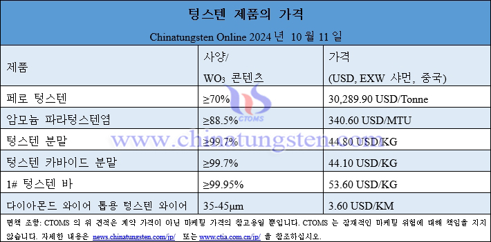 2024년 10월 11일 텅스텐 제품 가격 총람