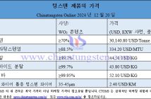 2024년 12월 20일 텅스텐 제품 가격 총람