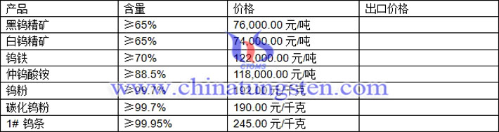 钨精矿、仲钨酸铵、钨粉最新价格图片