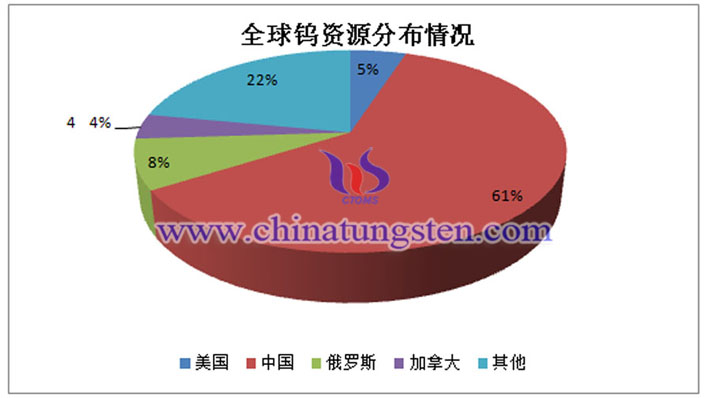 全球钨资源分布情况图片