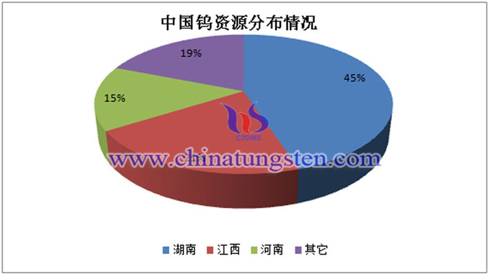 中国钨资源分布情况图片