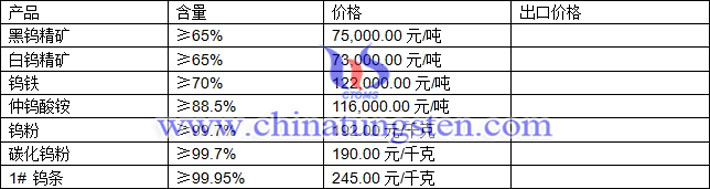 仲钨酸铵、钨粉、碳化钨粉最新价格图片