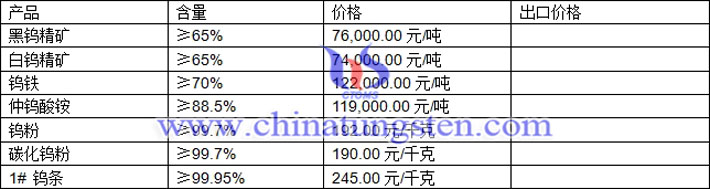 钨精矿、仲钨酸铵、钨条最新价格图片