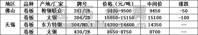 最新不锈钢产品价格图片