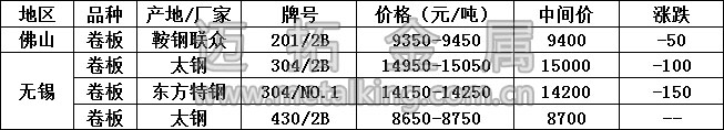 最新不锈钢产品价格图片