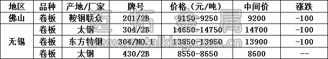 最新不锈钢产品价格图片