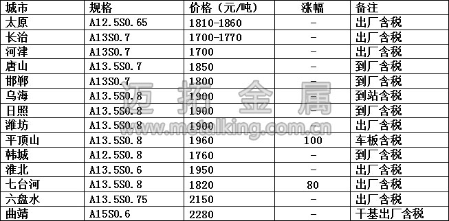 最新冶金焦价格图片