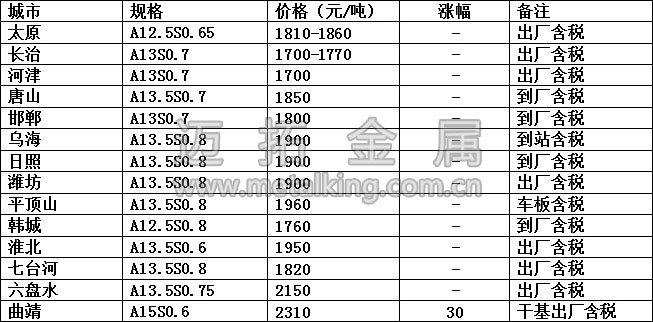 最新冶金焦价格图片