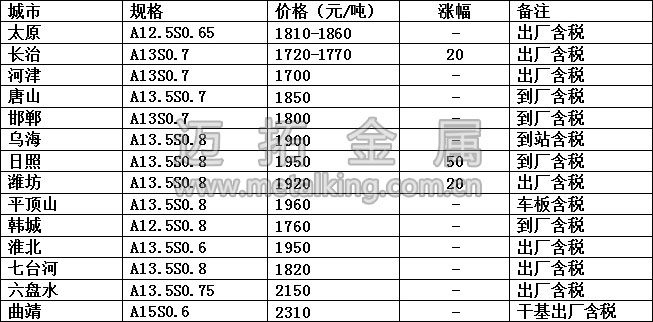 最新冶金焦价格图片