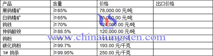 钨精矿、碳化钨粉、氧化钨最新价格图片