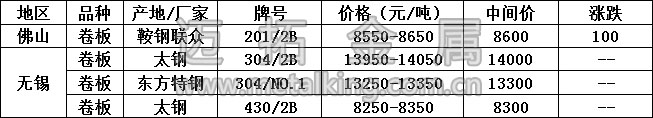 最新不锈钢产品价格图片