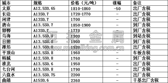 最新冶金焦价格图片