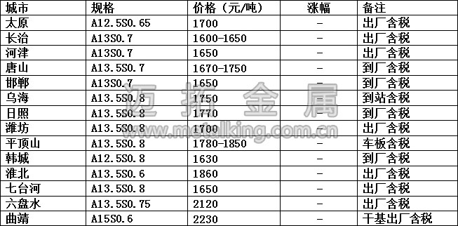 最新冶金焦价格图片