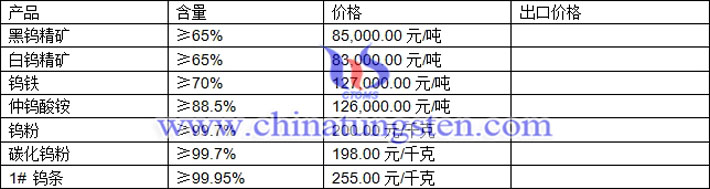 钨精矿、钨铁、碳化钨粉最新价格图片