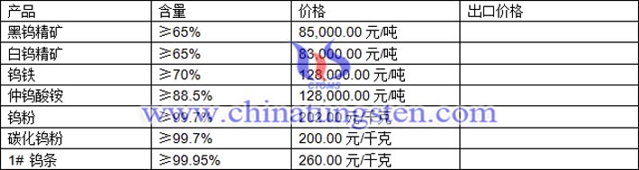 钨精矿、钨铁、仲钨酸铵最新价格图片