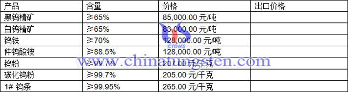 钨精矿、仲钨酸铵、钨粉最新价格图片