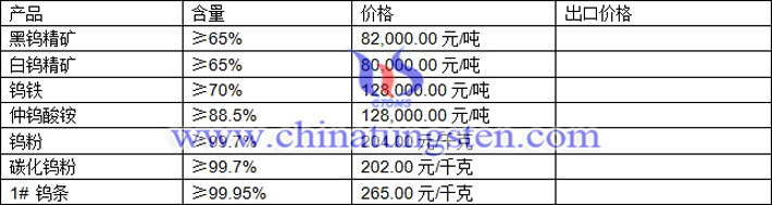 钨精矿、仲钨酸铵、碳化钨粉最新价格图片