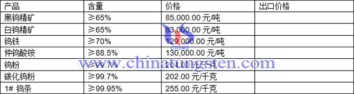 钨精矿、仲钨酸铵、钨粉最新价格图片