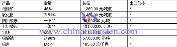 钼精矿、七钼酸铵、钼条最新价格图片