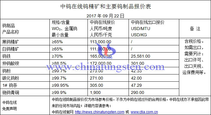 今日钨品价格一览图片