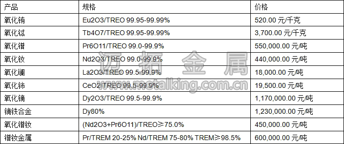 氧化镧、氧化铈、镨钕金属最新价格图片