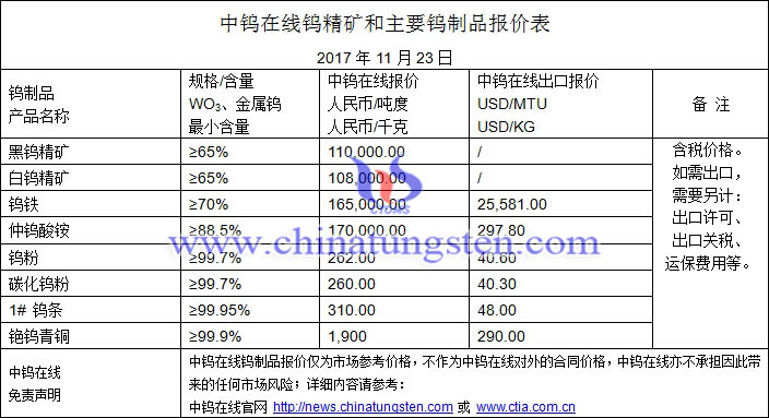 2017年月23日钨价格图片