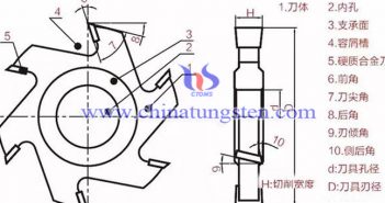 硬质合金刀具使用图片