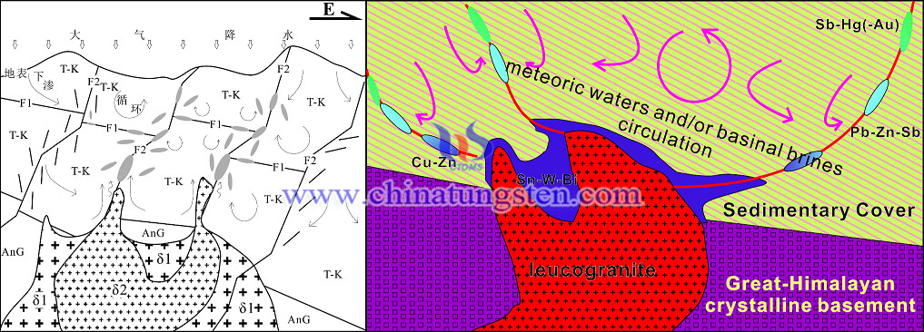 扎西康多金属矿床流体成矿模式图片