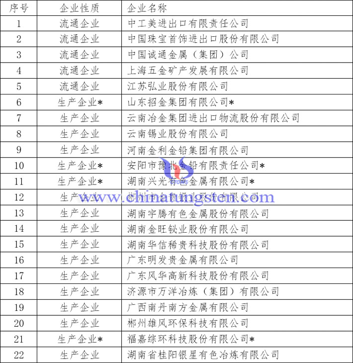 白銀出口國營貿易企業名單圖片