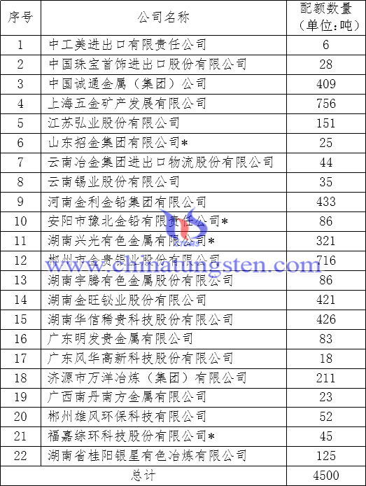 2018年白銀出口配額分配表圖片