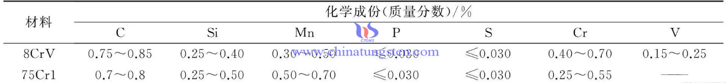 刀片可转位机卡式硬质合金齿圆锯片化学成分图片 