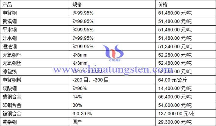 jianti-1208